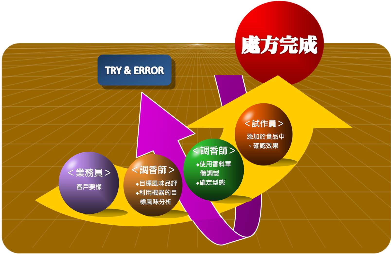 坂研香料