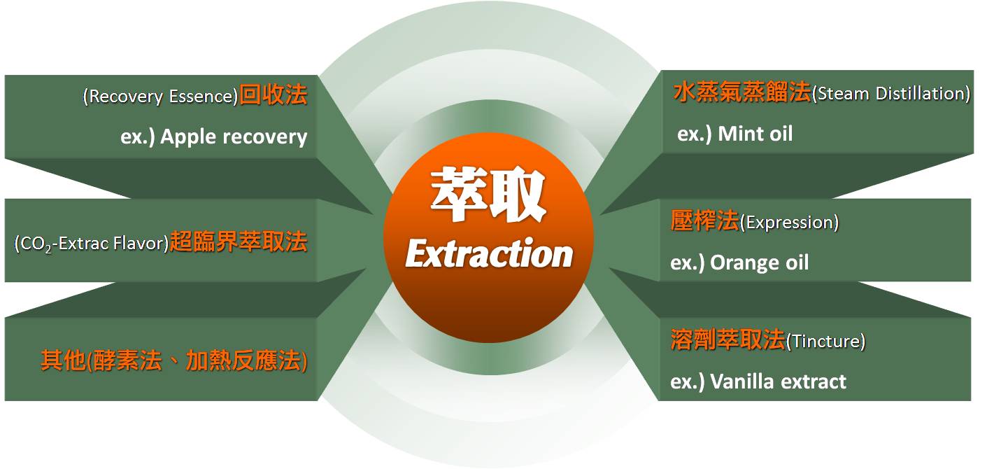 坂研香料