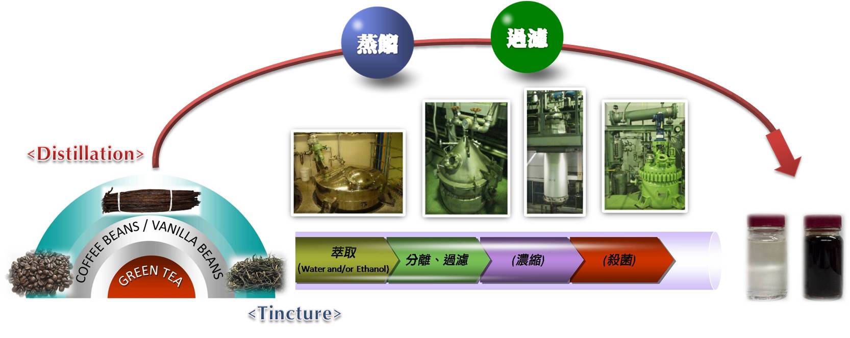 坂研香料