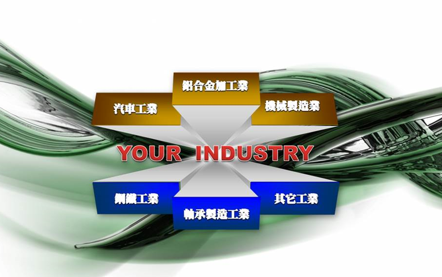 工業潤滑油