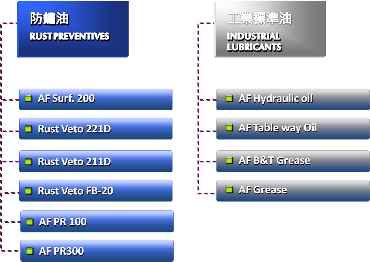 防鏽油 工業標準油