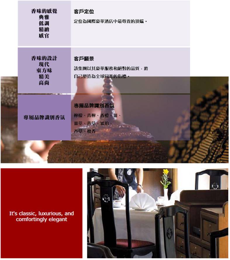 飯店香味