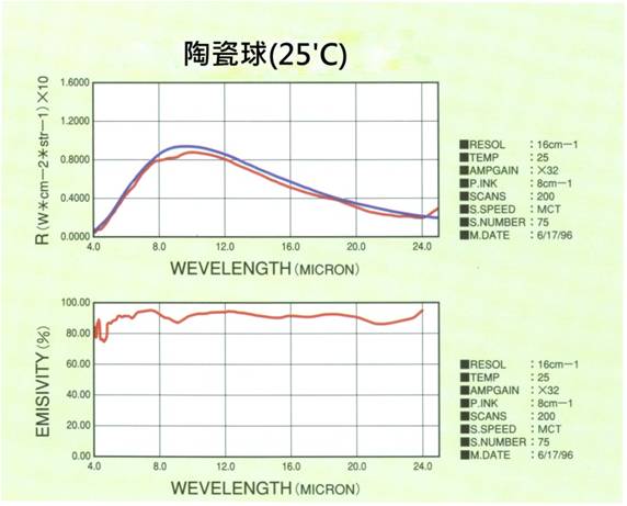 陶瓷球