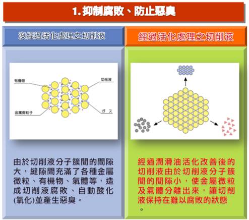 鍋爐節能