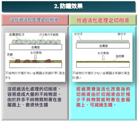 鍋爐節能