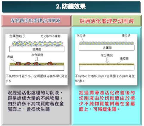 鍋爐節能