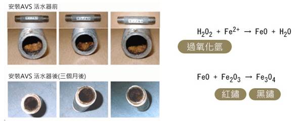 三重螺旋活水器